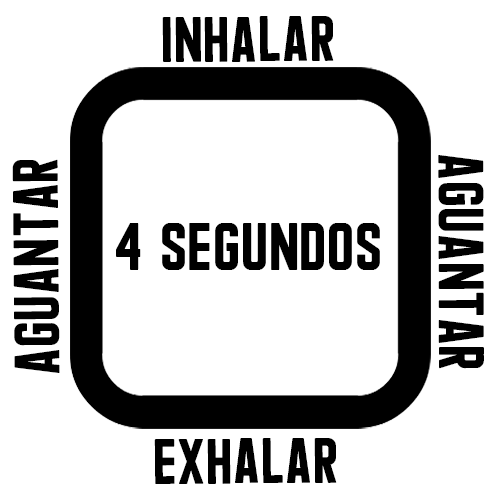 técnica de respiración cuadrada